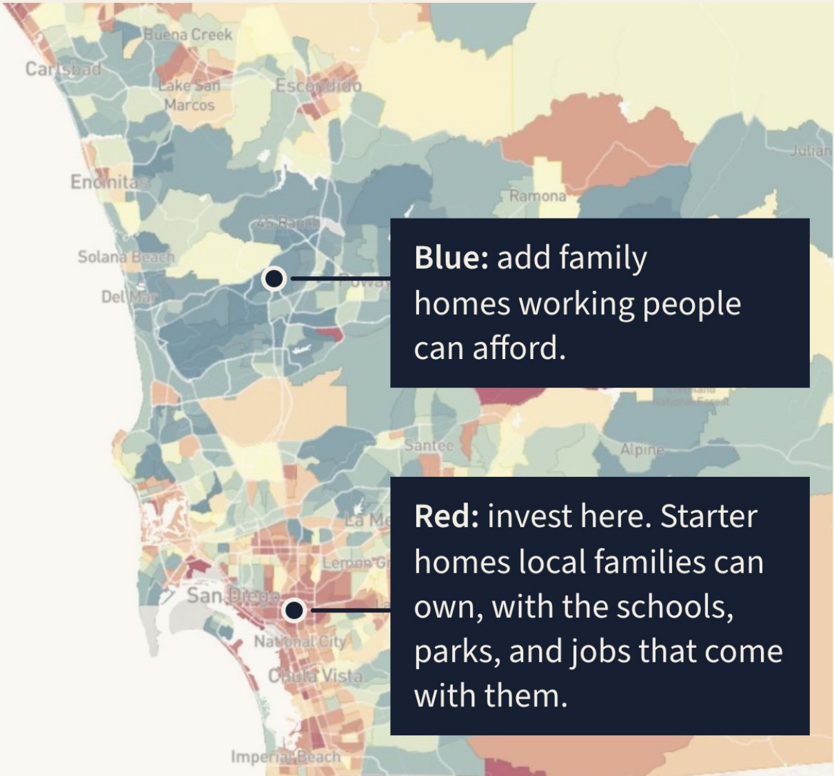 A map of San Diego County colored by children's adult earnings, with two callouts: in high-opportunity blue areas, add family homes working people can afford; in low-opportunity red areas, invest in starter homes with the schools, parks, and jobs that come with them